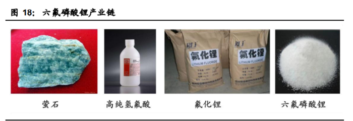 電解液產業鏈深度報告:價格傳導機制與投資邏輯